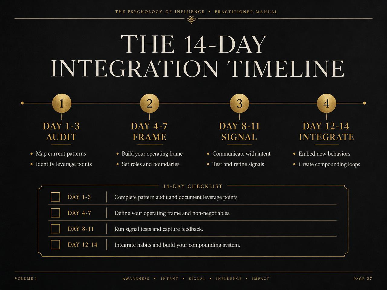 The 14-day integration timeline and checklist page