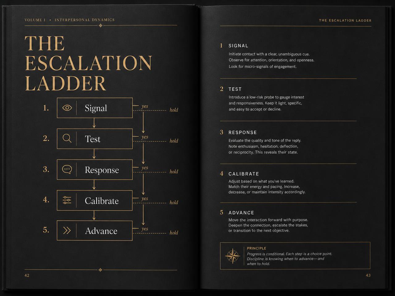 The Escalation Ladder decision tree page